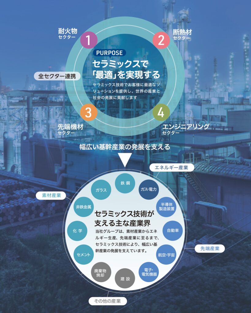 品川リフラが描くファインセラミックスの未来